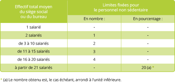 taux-accident-travail